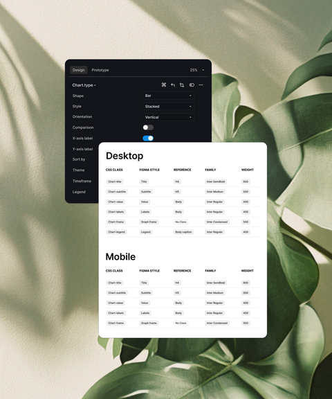 Charts design system