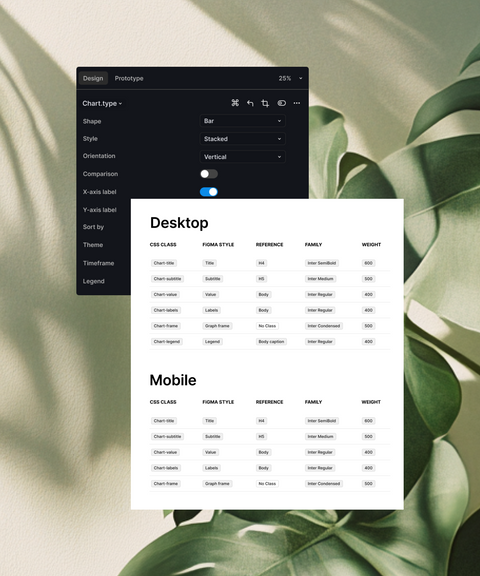 Chart design system