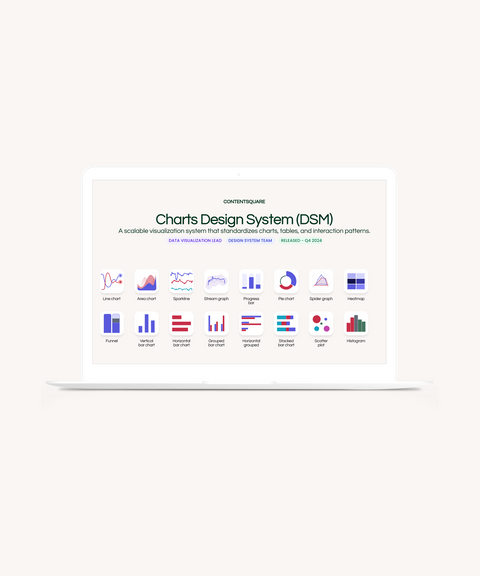 CSQ Charts