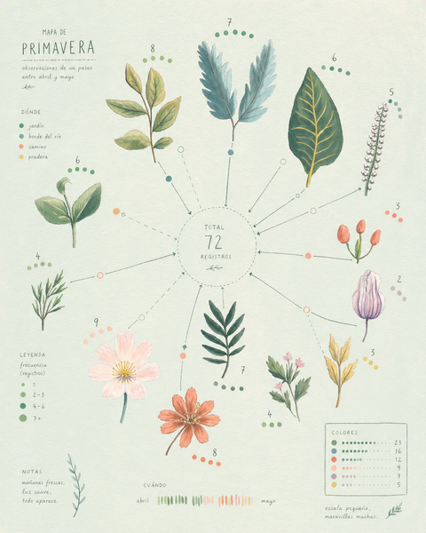 Botanical